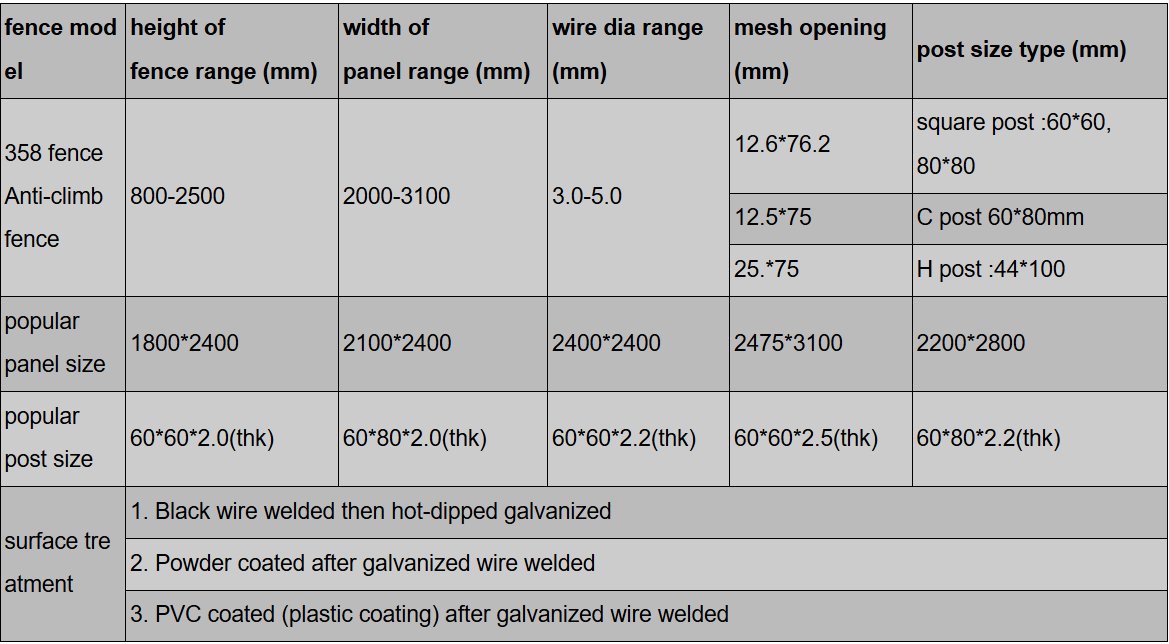 Anti Climb Fence technical parameters