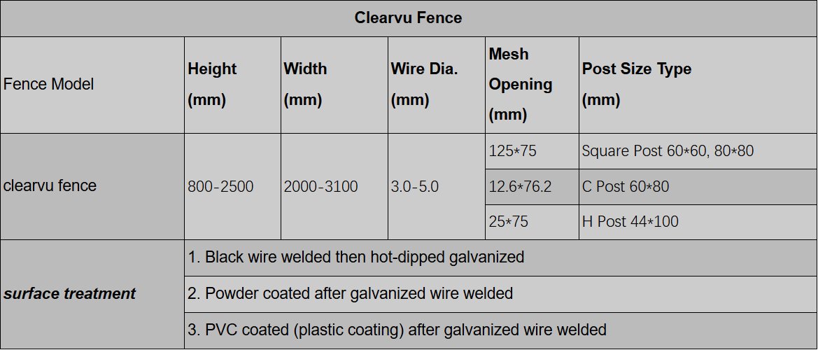 Clearyu Fence technical parameters